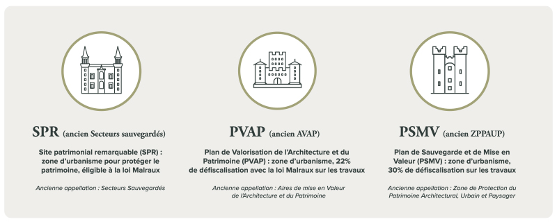 Explication secteur sauvegardé et site patrimonial remarquable